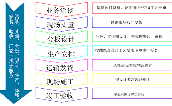 藝術(shù)鏤空鋁單板訂購(gòu)流程詳情圖解析