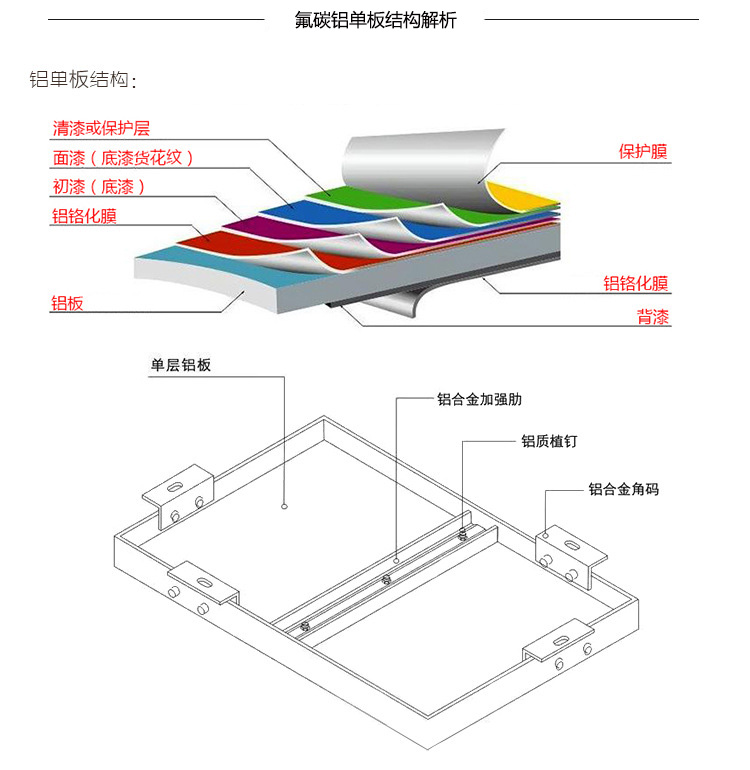 氟碳鋁單板結構圖