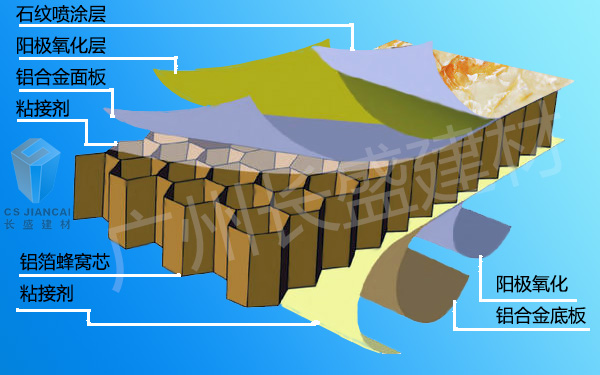 包柱鋁蜂窩板結(jié)構(gòu)剖析圖